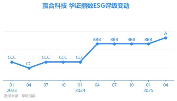开云体育(中国)官方网站上海华证指数信息职业有限公司（简称“