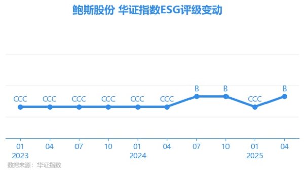 开yun体育网上海华证指数信息奇迹有限公司（简称“华证指数”