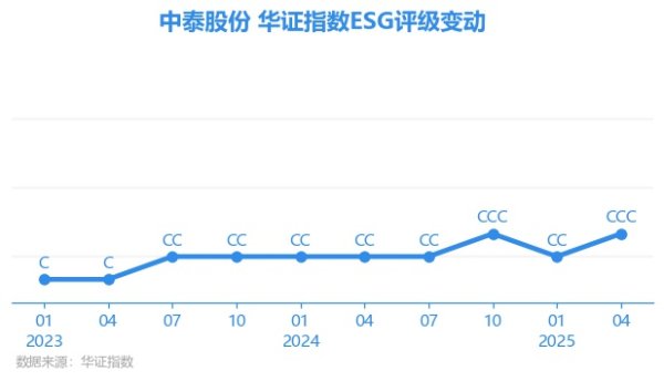 开yun体育网中泰股份E项得分56.61-开云官网登录入口 
