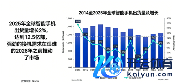 苹果蝉联第一 华为杀回榜首：这届数码圈太刺激了