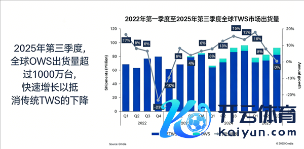 苹果蝉联第一 华为杀回榜首：这届数码圈太刺激了
