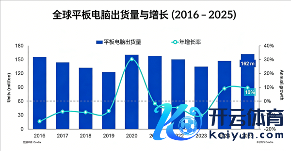 苹果蝉联第一 华为杀回榜首：这届数码圈太刺激了