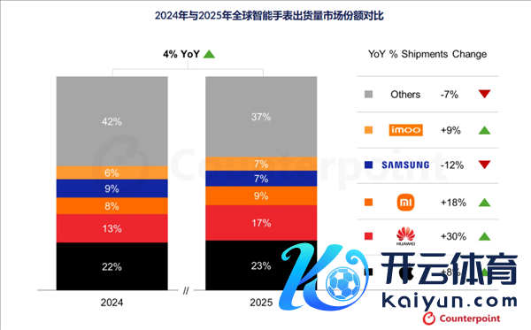 苹果蝉联第一 华为杀回榜首：这届数码圈太刺激了