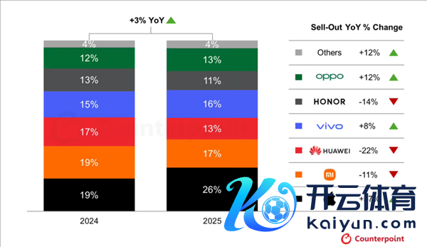 苹果蝉联第一 华为杀回榜首：这届数码圈太刺激了