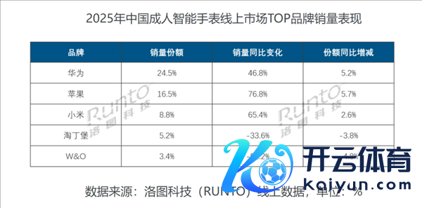 苹果蝉联第一 华为杀回榜首：这届数码圈太刺激了