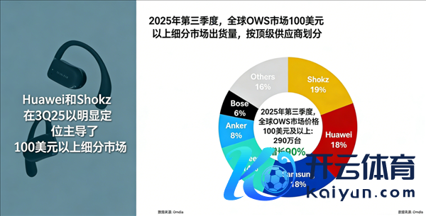苹果蝉联第一 华为杀回榜首：这届数码圈太刺激了