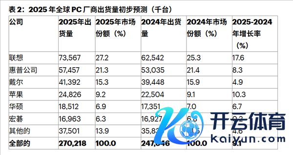 苹果蝉联第一 华为杀回榜首：这届数码圈太刺激了