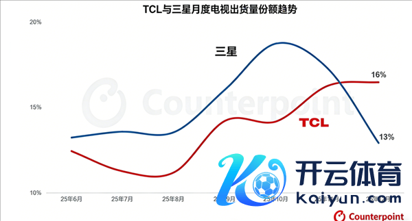 苹果蝉联第一 华为杀回榜首：这届数码圈太刺激了