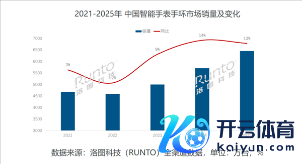 苹果蝉联第一 华为杀回榜首：这届数码圈太刺激了