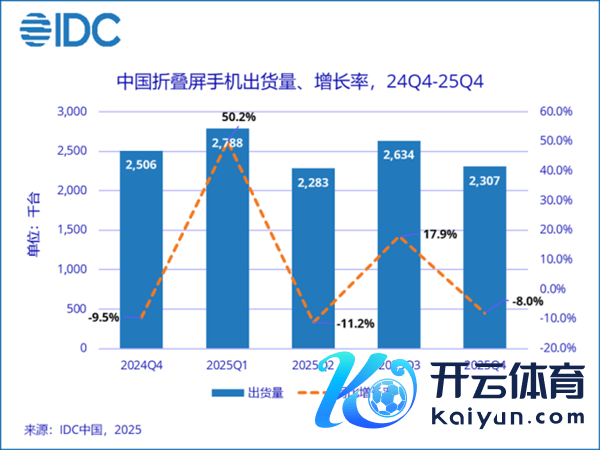 苹果蝉联第一 华为杀回榜首：这届数码圈太刺激了