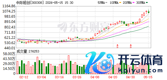 K图 300308_0